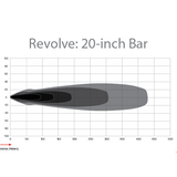 Rigid Industries Revolve 20 Inch LED Light Bar Kit with Amber Backlight and Wiring Harness: Revolve 20 inch LED light bar with amber backlight