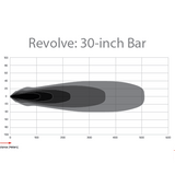 Rigid Industries Revolve 30 Inch LED Light Bar Kit with Amber Backlight and Wiring Harness: Revolve 30 inch LED light bar with amber backlight